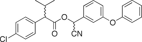 Ως μέρος της σκόνης Phenaksin - πυρεθροειδές fenvalerate