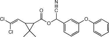 Cipermetrina este un ingredient în multe repelente eficiente împotriva insectelor.