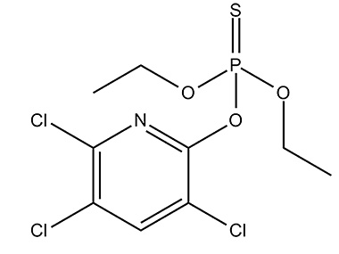 Principalul ingredient activ al Agran este clorpirifos.